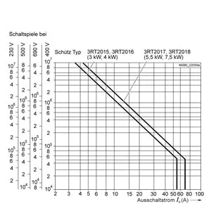 7 A; 3 kW @400 V; bobin 230 V AC; 5060 Hz; 3 kutuplu - Güç kontaktörü
