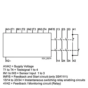 24 V ACDC; 3 NO + 1 NC; DIN-rail, spring terminals - Safety relay (SIRIUS 3SK1)